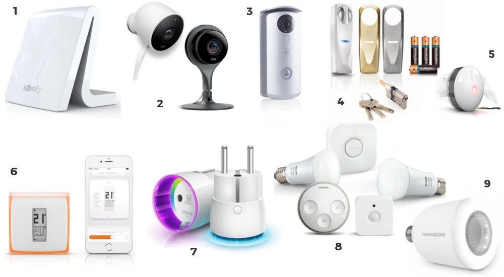 Wishlist Maison connectée Domotique Wishlist Maison connectée Domotique