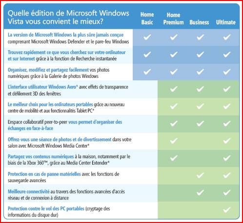 Microsoft Windows Vista Edition Familiale Premium