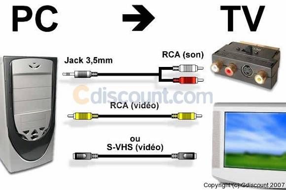 Cdiscount Kit DVD/PC vers TV 10 m