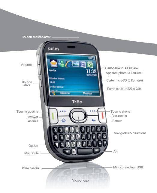 PALM TREO 500