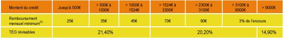 bar�me paiement plusieurs fois
