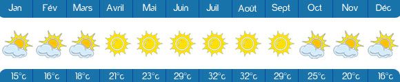 météo tunisie