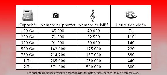 guide achat disque dur externe