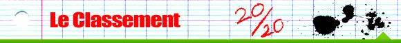 Fournitures scolaires - Classement