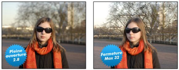 Ouverture fermeture diaphragme