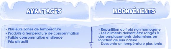 tableau froid statique ok