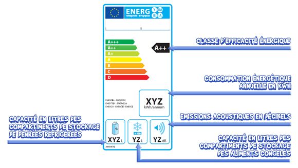 étiquette énergétique congél