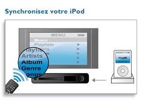 IPOD
