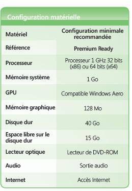 Microsoft Windows Vista Edition Familiale Premium