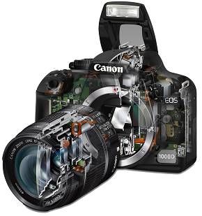 Canon EOS 1000D + EF-S 18/55II